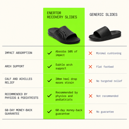 Enertor Recovery Slides